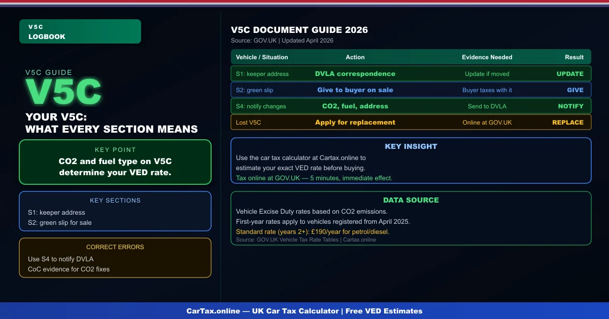 V5C Logbook Explained UK 2026: Your Complete Guide to the V5C