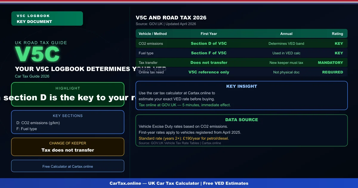 Car Tax V5C Logbook UK 2026: What You Need to Know