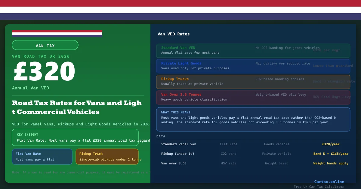 Car Tax and Vans UK 2026: Road Tax Rates for Light Commercial Vehicles