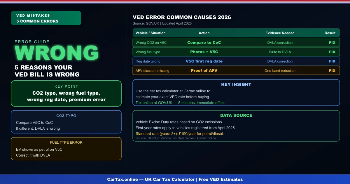 5 Reasons Your Car Tax Could Be Wrong UK 2026
