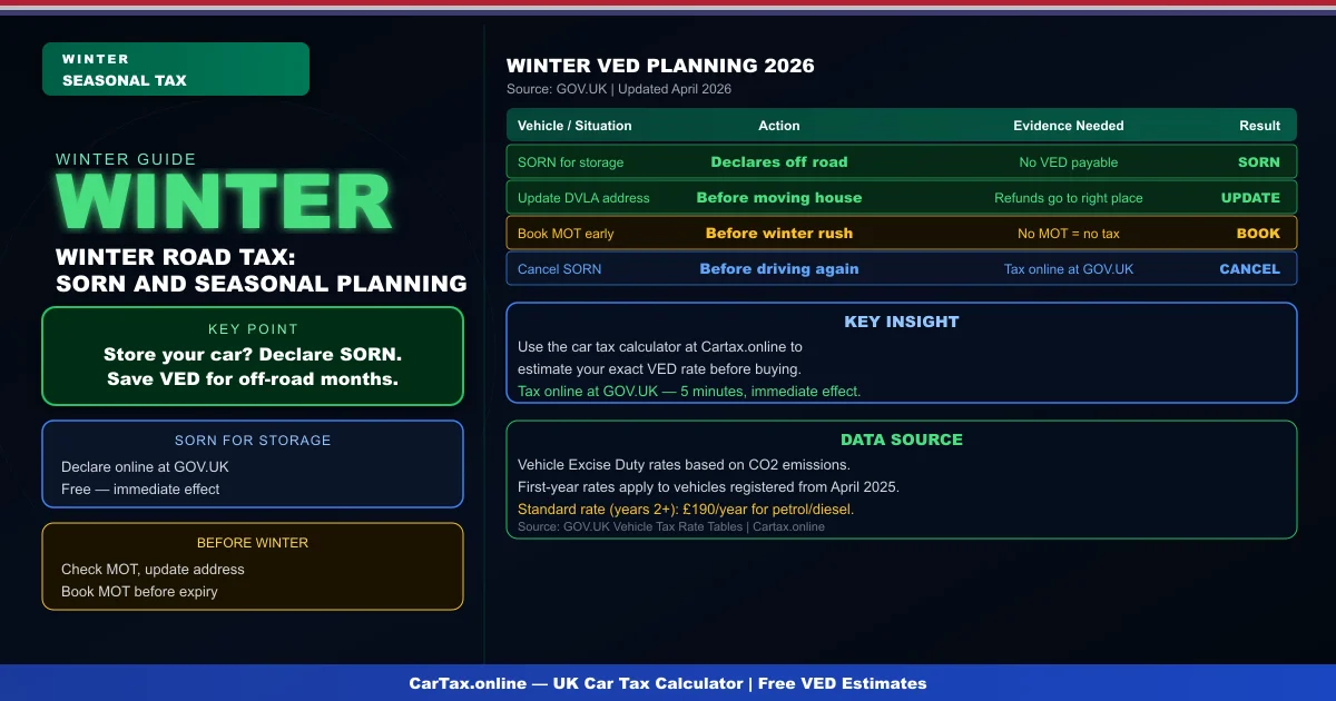 Car Tax and Winter Driving UK 2026: Seasonal Road Tax Considerations