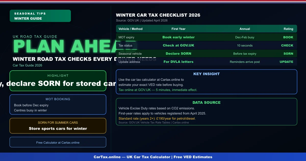 Car Tax Winter UK 2026: Seasonal Tips for Road Tax