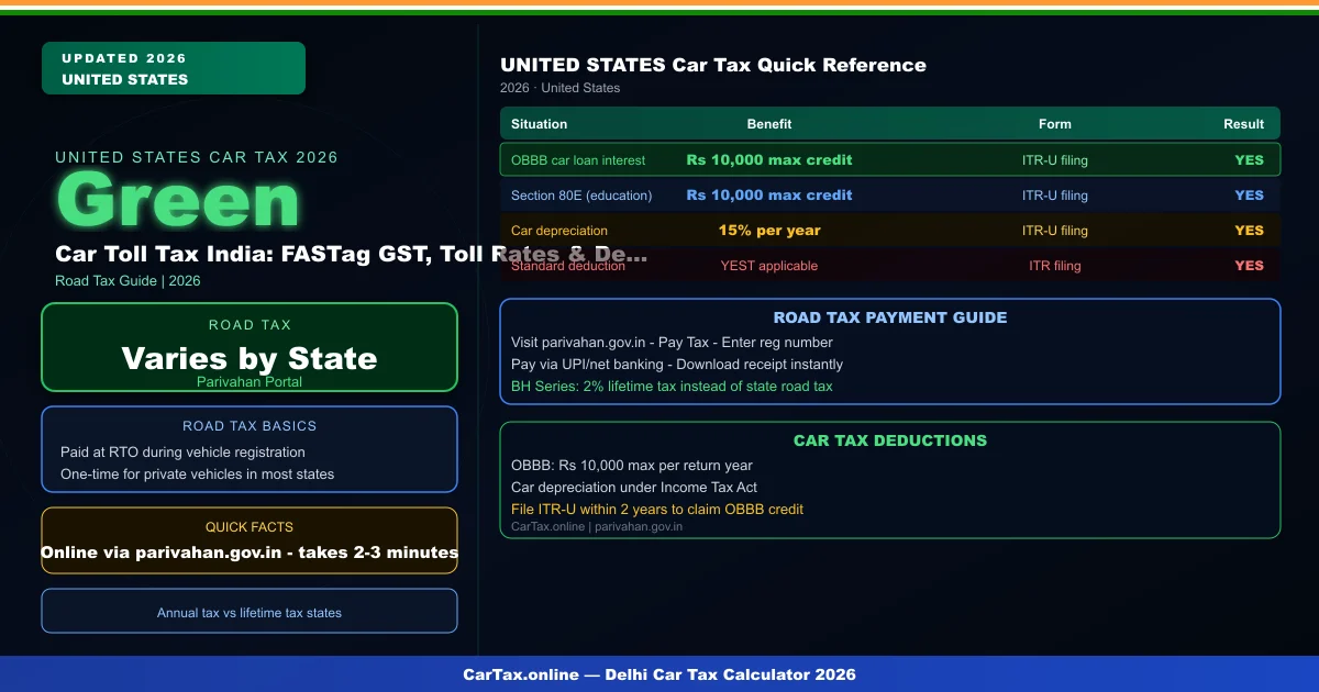 Car Toll Tax India: FASTag GST, Toll Rates & Deduction 2026
