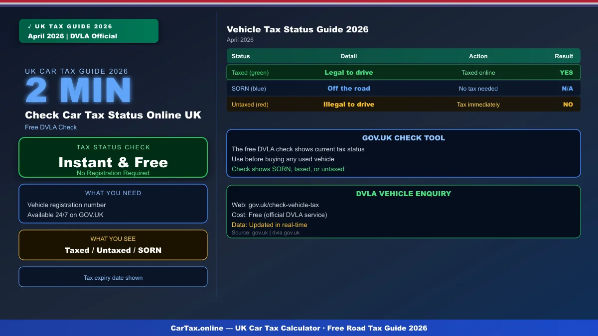 How to Check Car Tax Status Online UK 2026: Instant Free Check