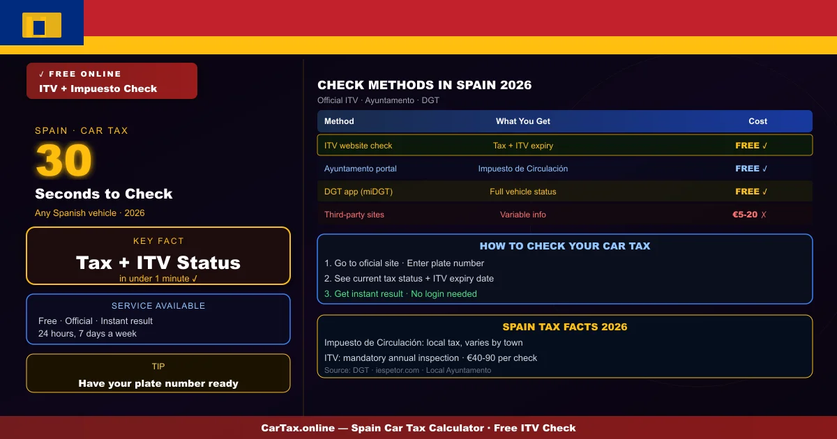 Check Car Tax Status Spain 2026 -- Free ITV and Road Tax