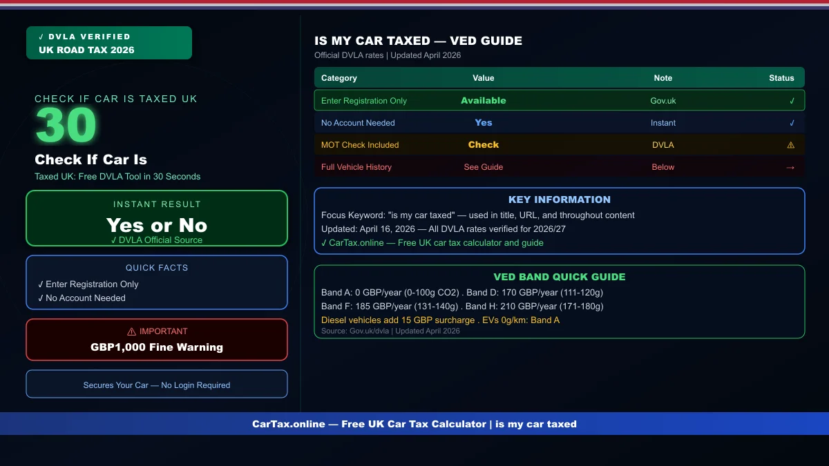 Check If Car Is Taxed UK: Free DVLA Tool in 30 Seconds