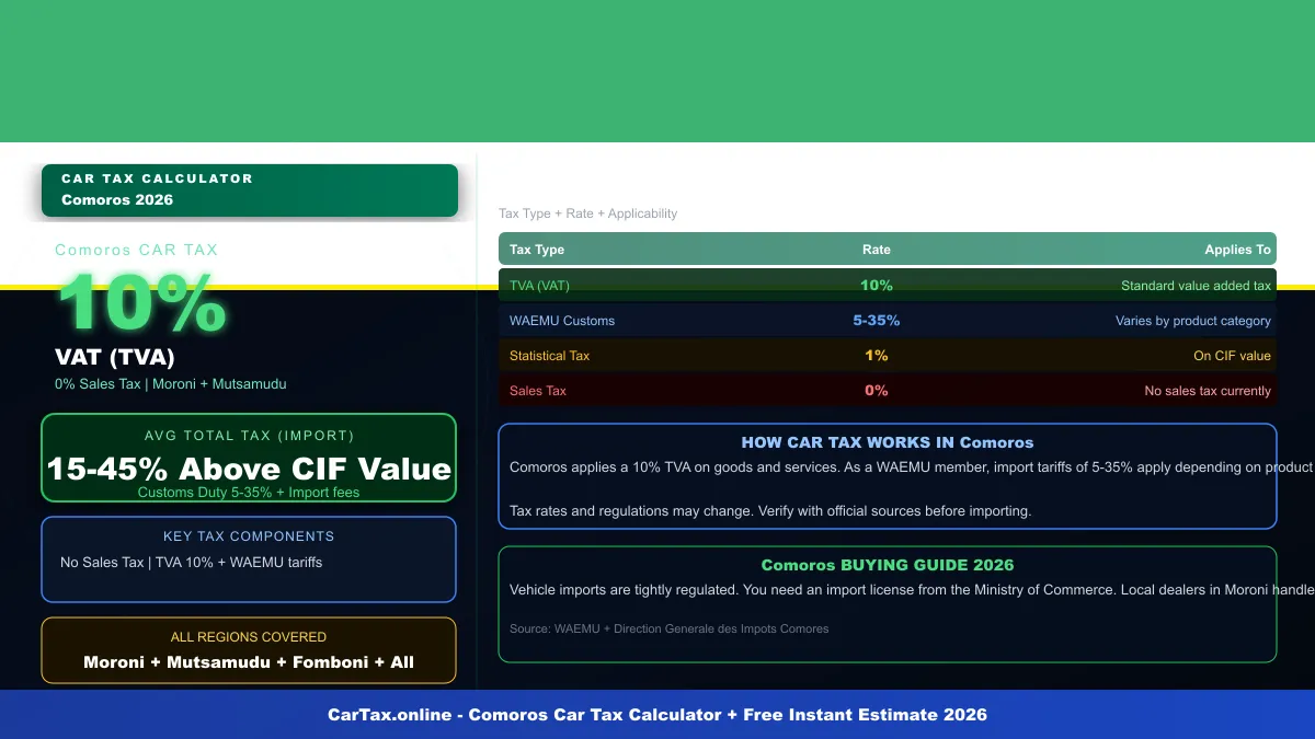 Comoros car tax calculator