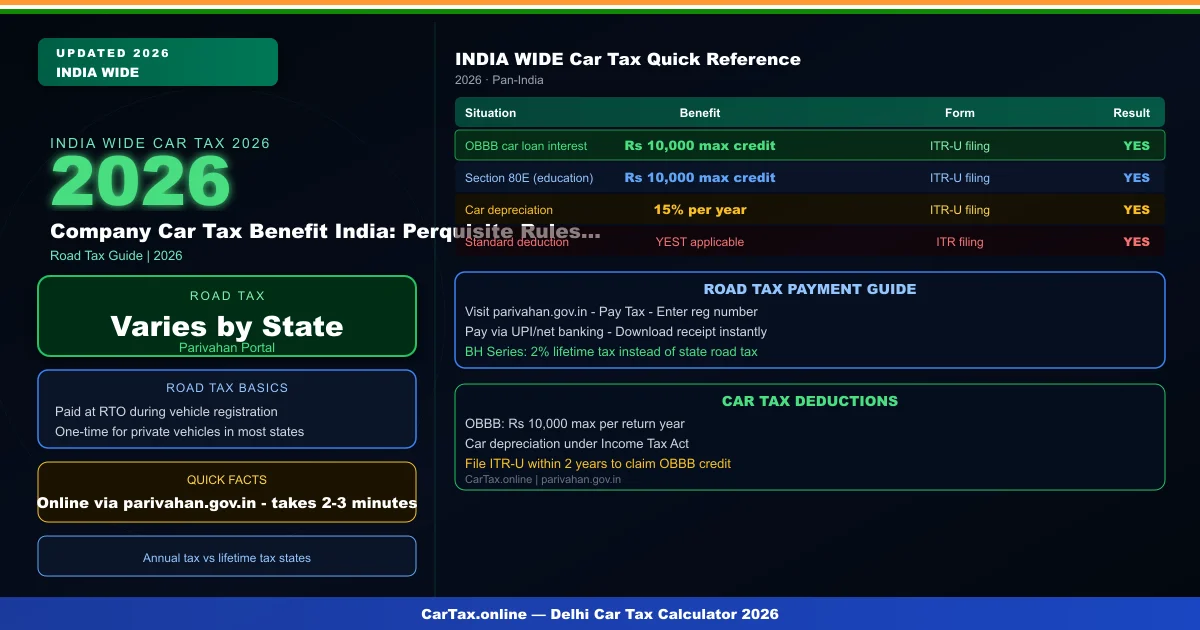 Company Car Tax Benefit India: Perquisite Rules & Employer Benefit 2026