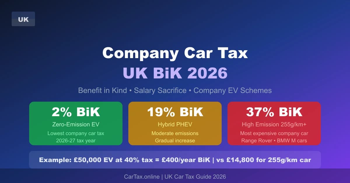 Company Car Tax UK BiK 2026: Full Guide to Benefit in Kind Rates