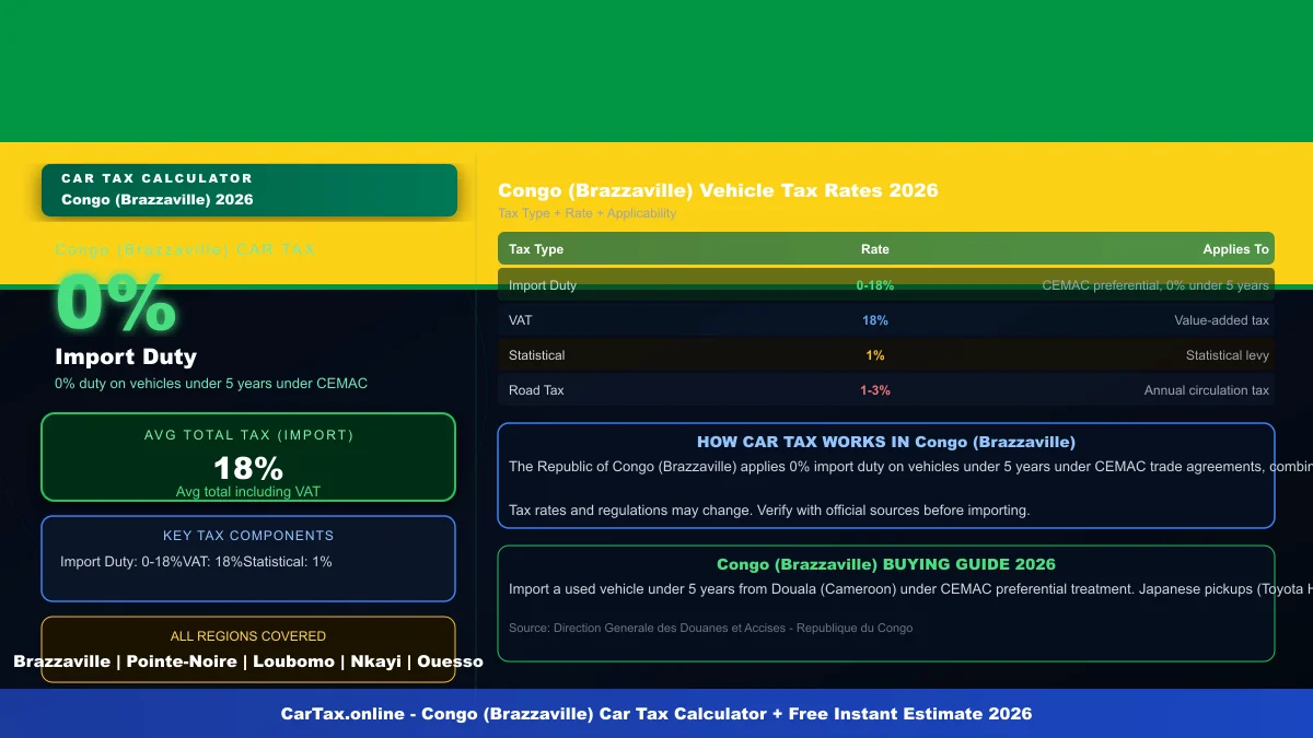 Congo (Brazzaville) car tax calculator