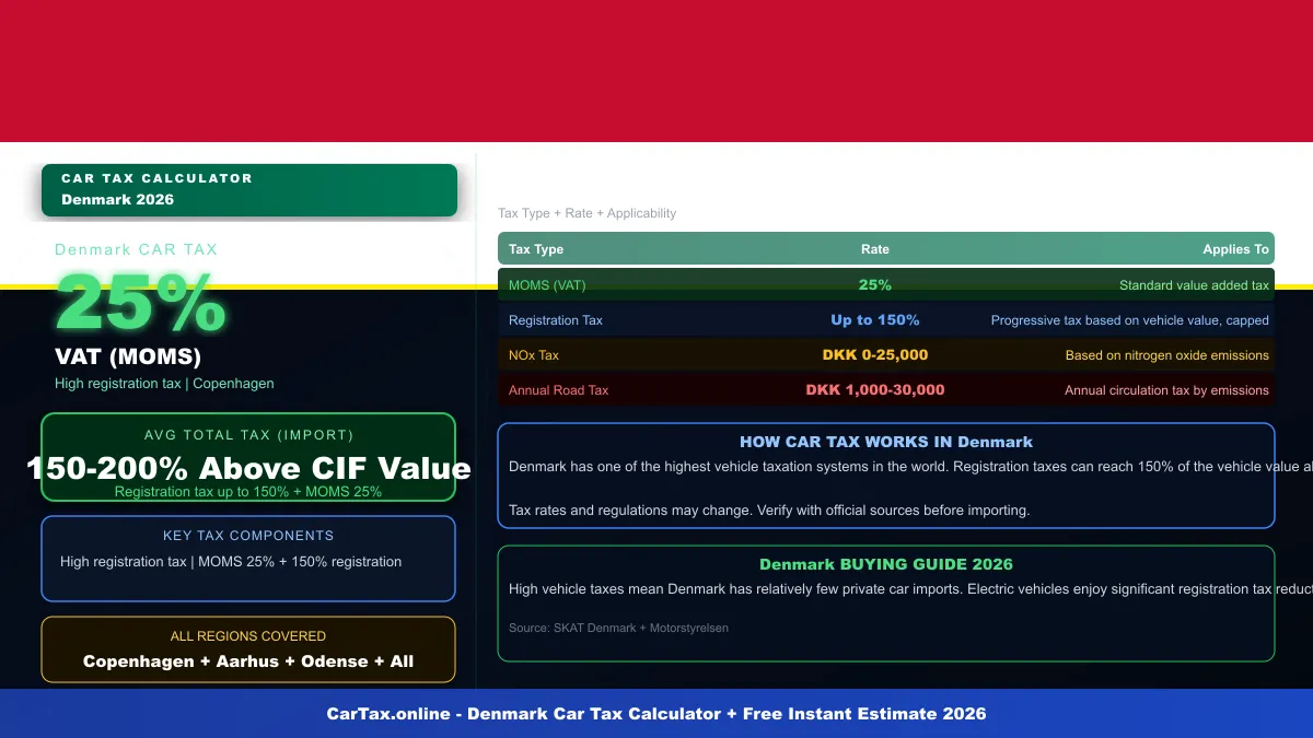 Denmark car tax calculator