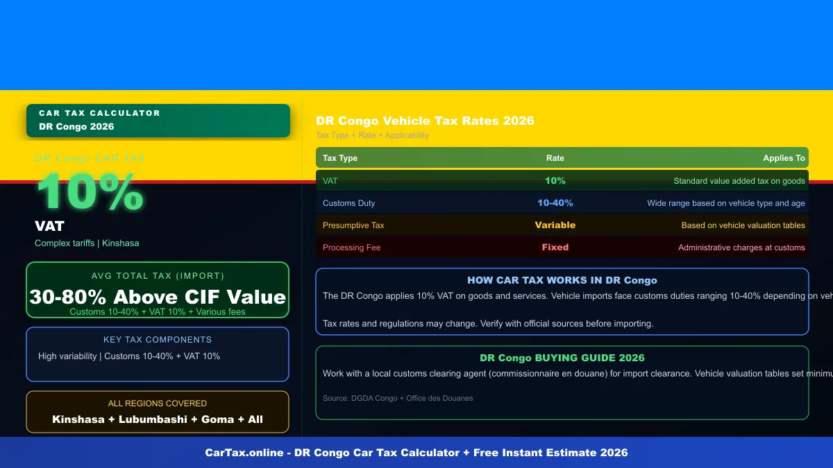 DR Congo car tax calculator