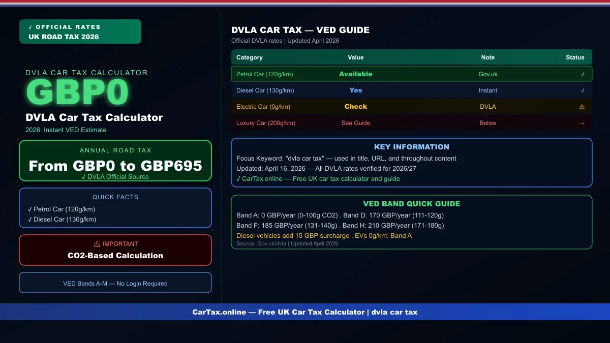 DVLA Car Tax Calculator 2026: Instant VED Estimate
