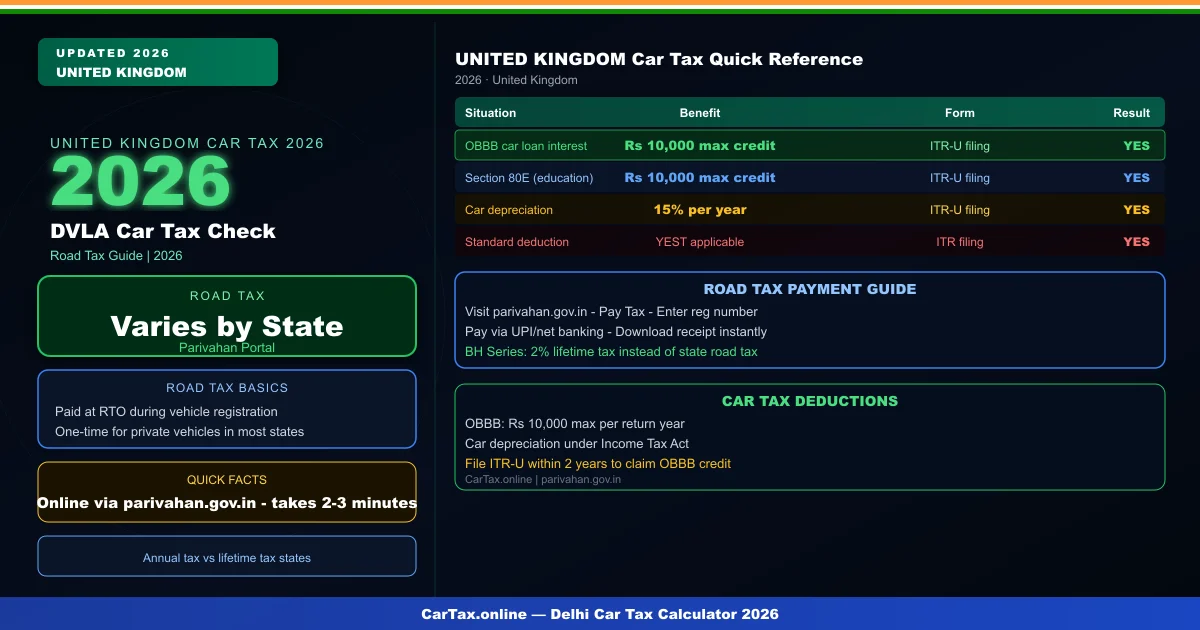 DVLA Car Tax Check — What You Need to Know