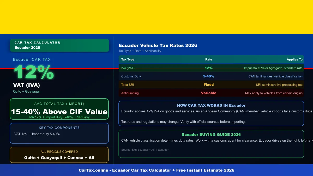 Ecuador car tax calculator