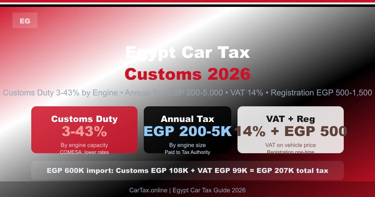 Egypt Car Tax 2026: Customs Duty + Annual Tax + Registration Guide
