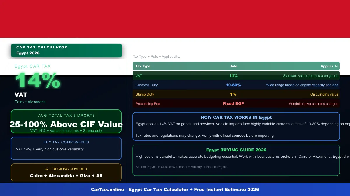 Egypt car tax calculator