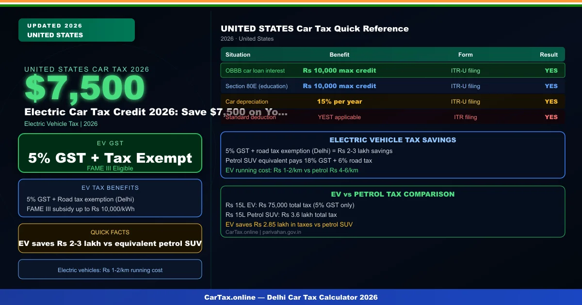 Electric Car Tax Credit 2026: Save $7,500 on Your New EV