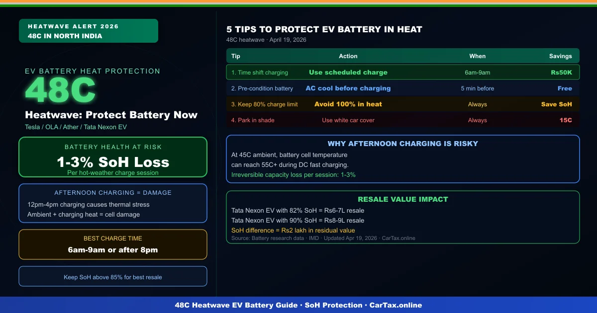 48C Heatwave Warning: 5 Critical Tips to Protect Your EV Battery from Rapid Degradation