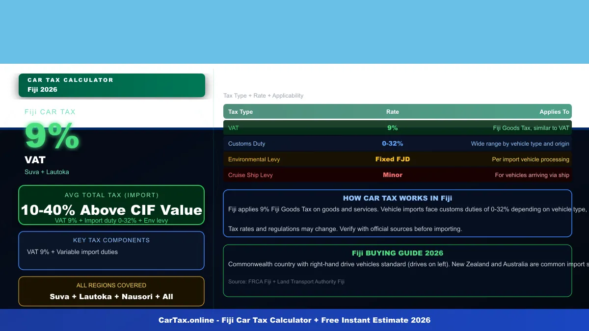 Fiji car tax calculator