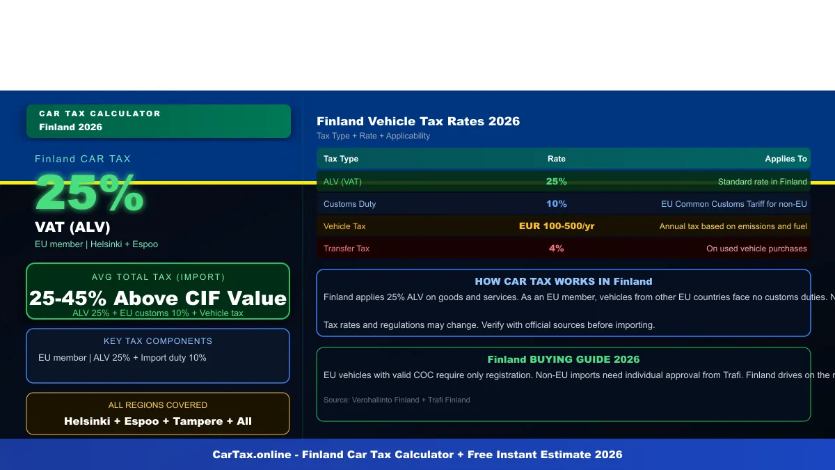 Finland car tax calculator