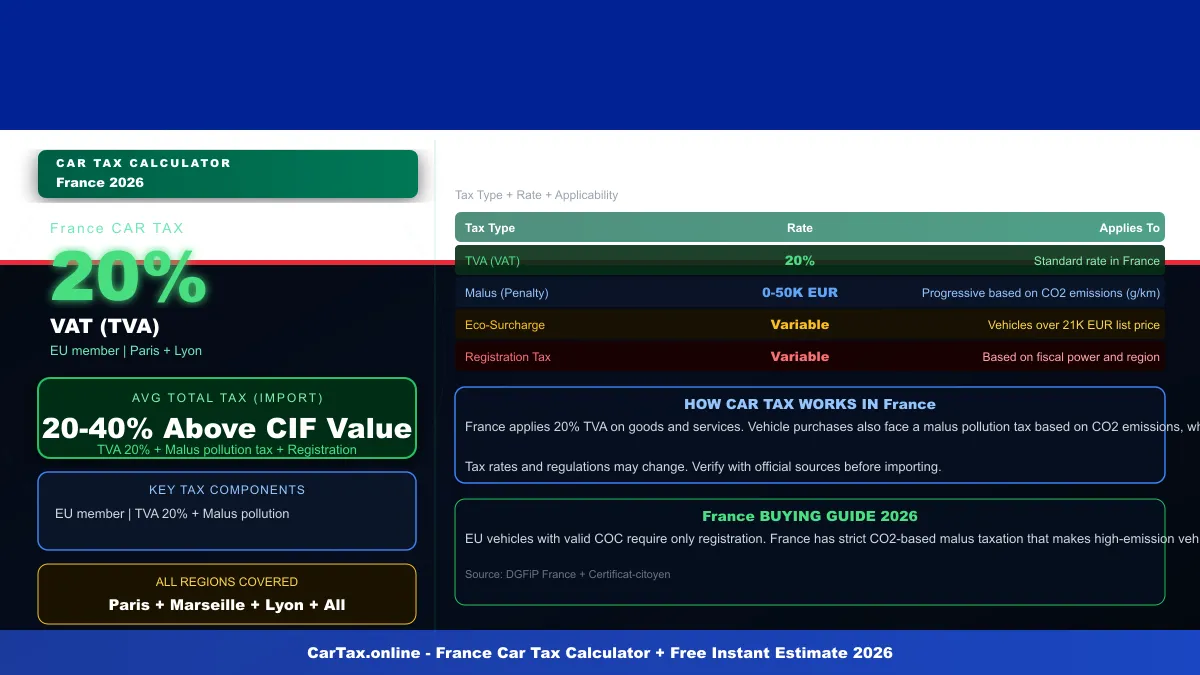 France car tax calculator