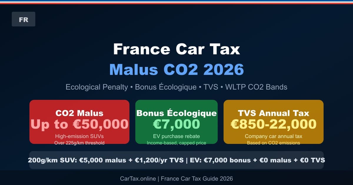 France Car Tax Malus CO2 2026: Ecological Penalty Up to €50,000