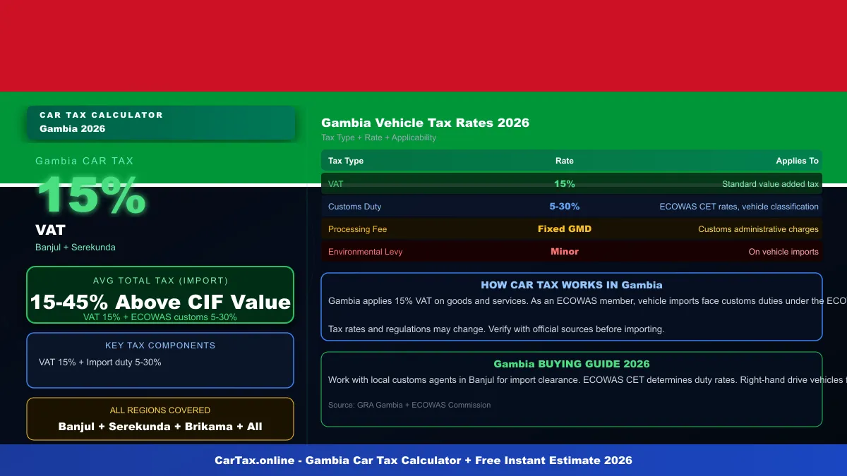 Gambia car tax calculator