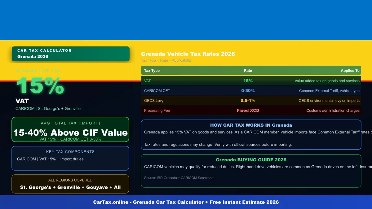 Grenada car tax calculator