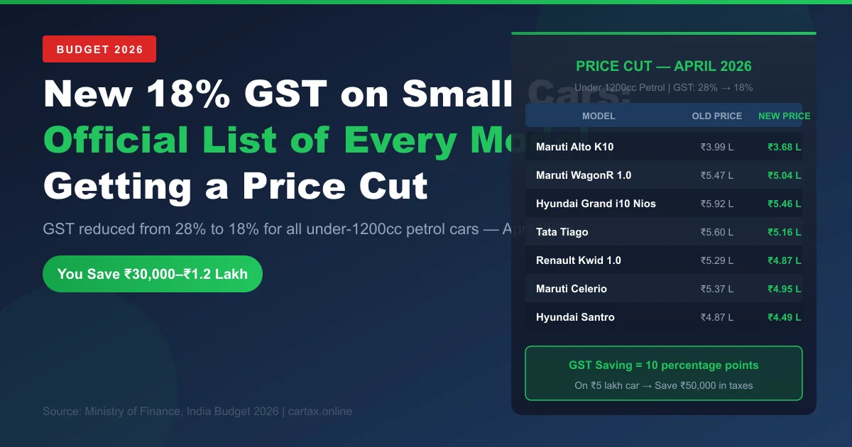 New 18% GST on Small Cars: Official List of Every Model Getting a Price Cut in April 2026