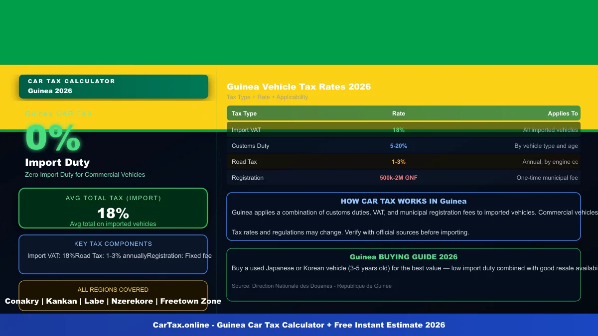 Guinea car tax calculator