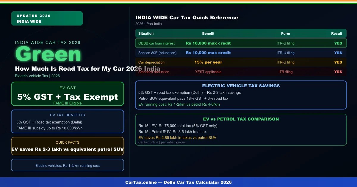 How Much Is Road Tax for My Car 2026 India — Calculate Your Car Tax Instantly