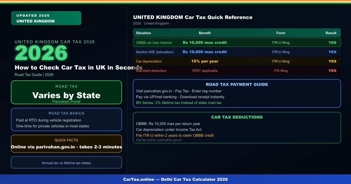 How to Check Car Tax in UK in Seconds — Free DVLA Tool
