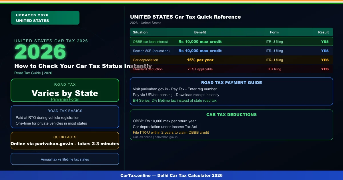How to Check Your Car Tax Status Instantly — UK Driver Guide 2026