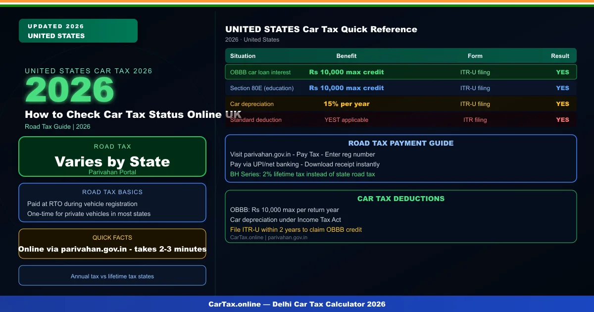 How to Check Car Tax Status Online UK — Free DVLA Guide