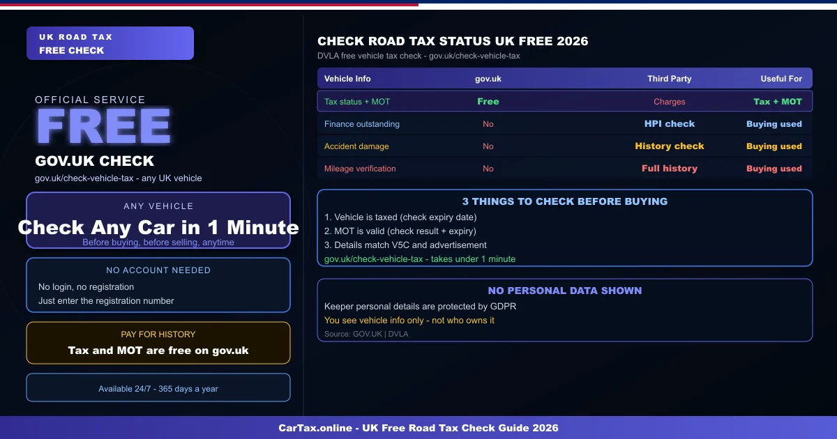 How to Check Road Tax Status in the UK — Free DVLA Check