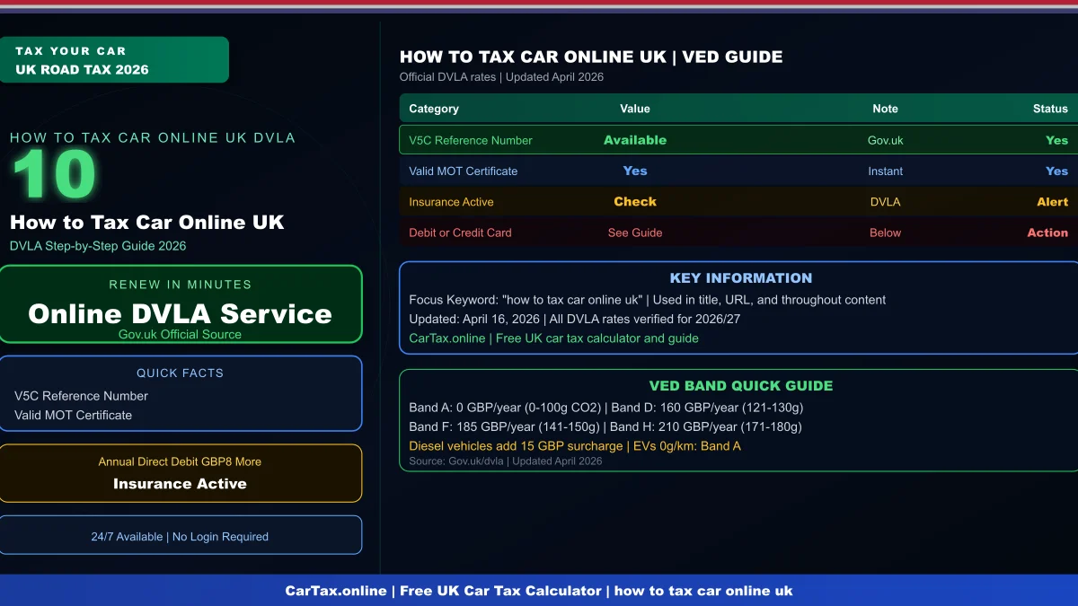 How to Tax Car Online UK: DVLA Step-by-Step Guide 2026