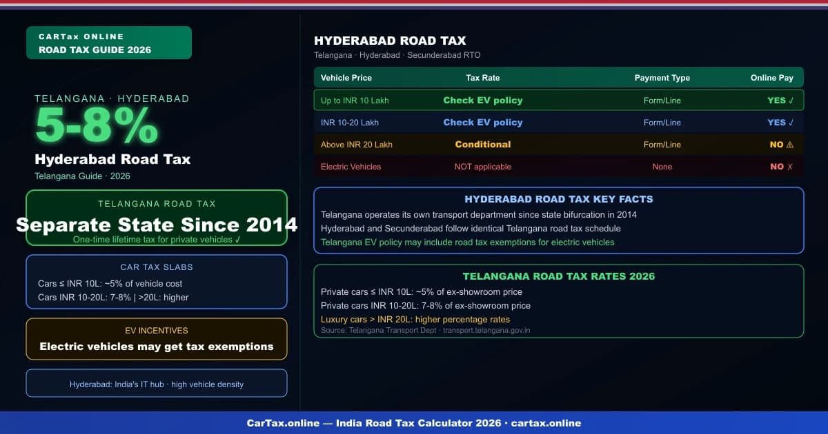 Hyderabad Road Tax 2026 — Telangana Vehicle Tax Guide