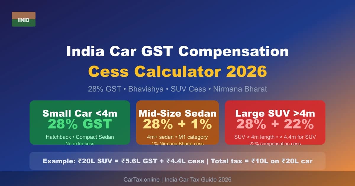 India Car GST Compensation Cess Calculator 2026