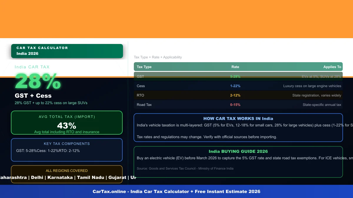 India car tax calculator