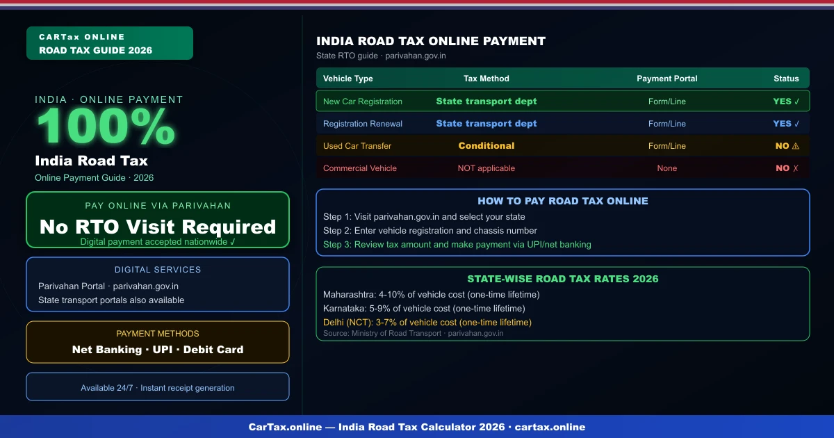 India Road Tax Online Payment 2026 — Full Guide Inside