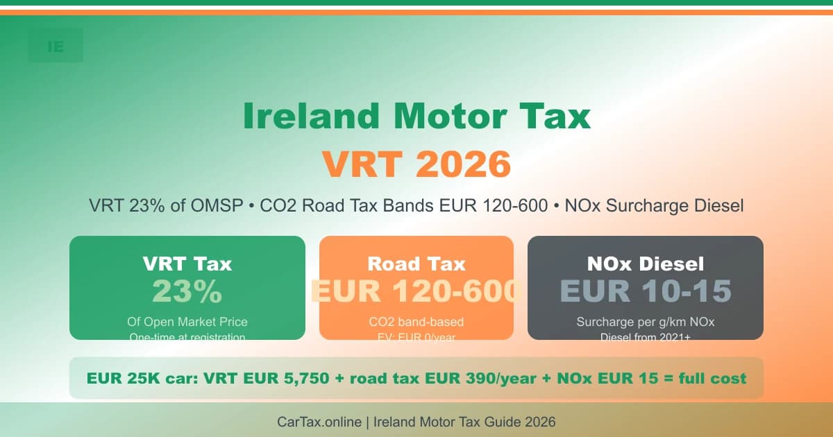 Ireland Motor Tax 2026: Road Tax Bands + VRT Import Guide