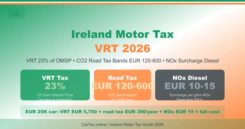 Ireland Motor Tax 2026: Road Tax Bands + VRT Import Guide