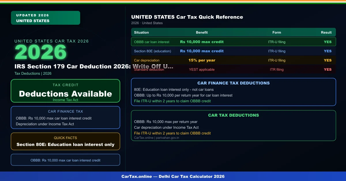 IRS Section 179 Car Deduction 2026: Write Off Up to $20,500 Today