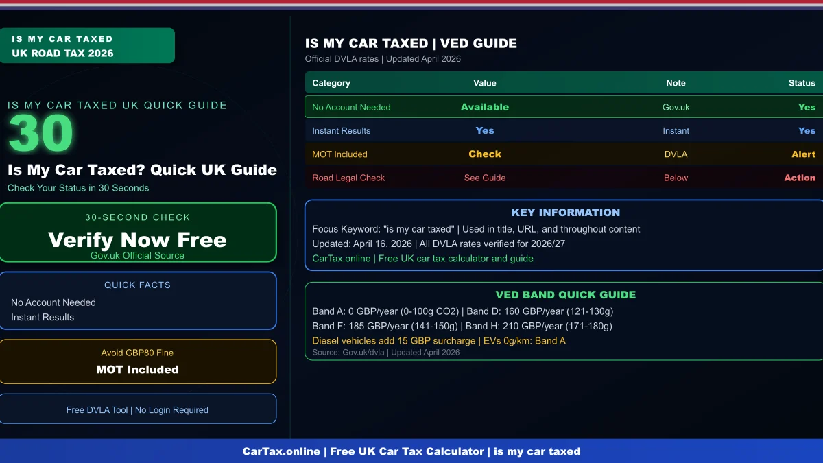 Is My Car Taxed? Quick UK Check Guide in 30 Seconds