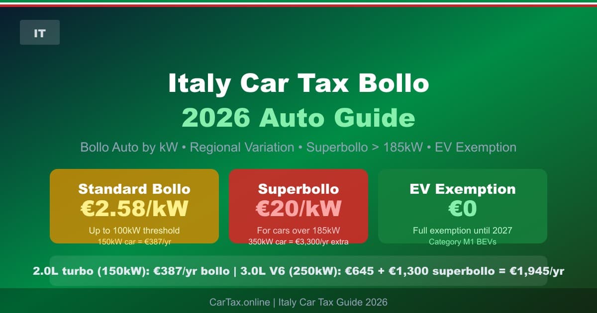 Italy Car Tax Bollo 2026: Auto Guide by kW + Superbollo + EV Exemption