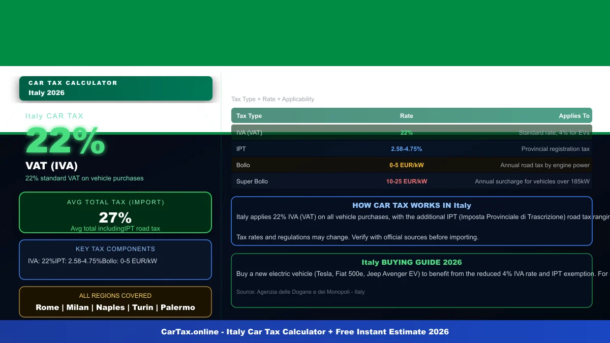 Italy car tax calculator