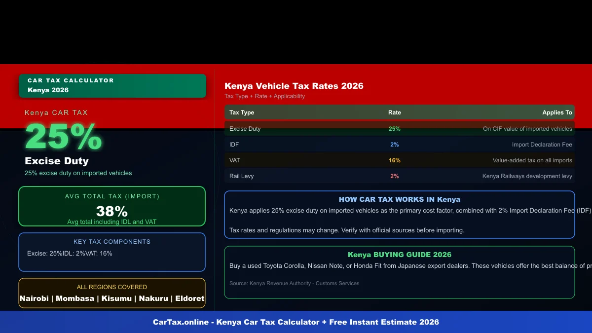 Kenya car tax calculator