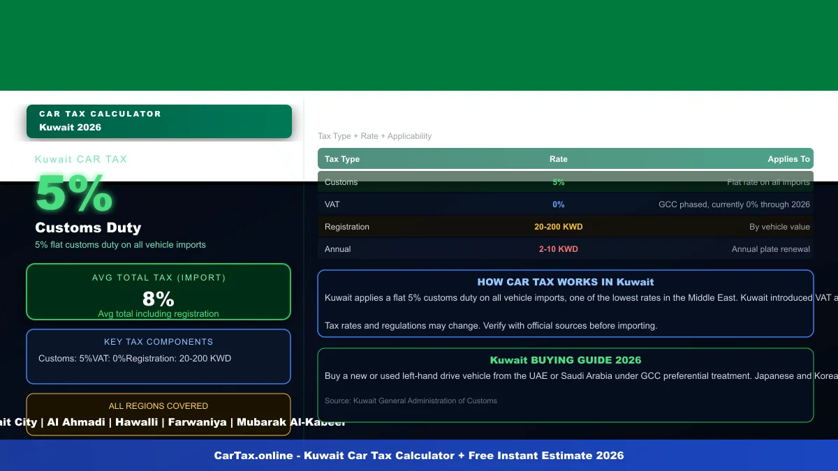 Kuwait car tax calculator