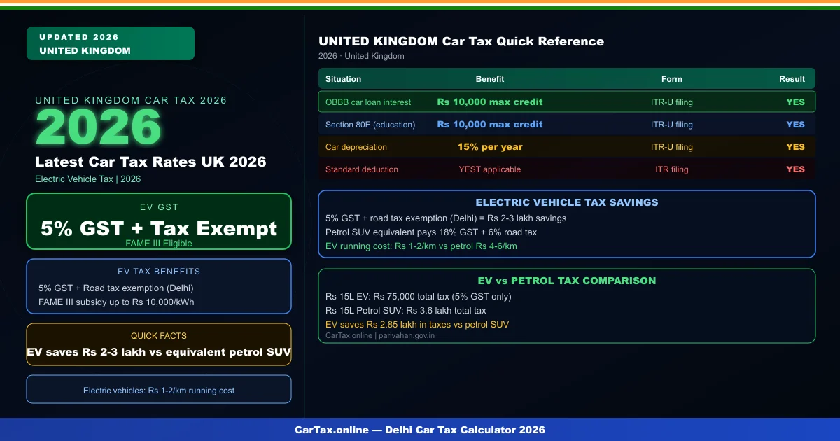 Latest Car Tax Rates UK 2026 — Full VED Breakdown